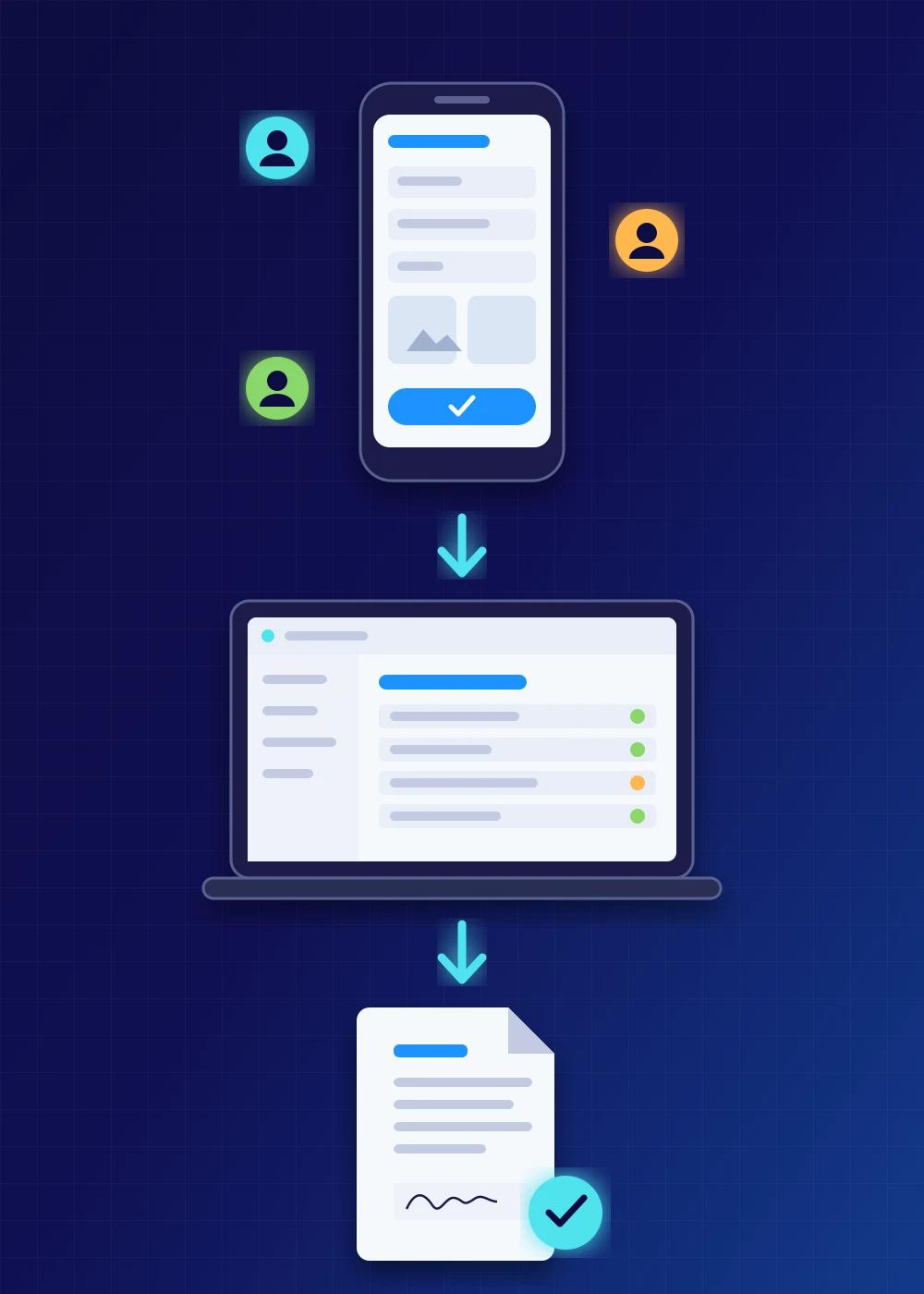 A phone form, a laptop review screen and a signed PDF, with three coloured user badges for the different roles.